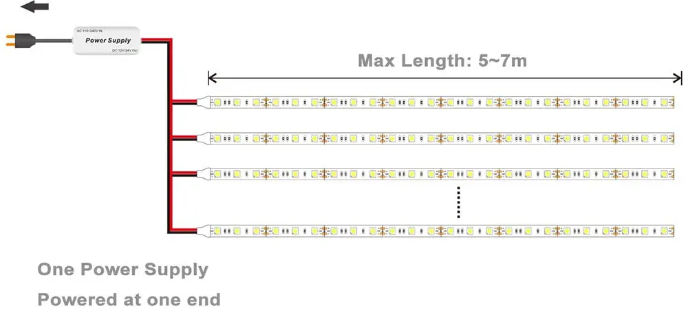 Ultimate Guide To Connecting LED Light Strips