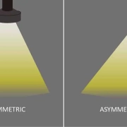 Éclairage asymétrique et éclairage symétrique