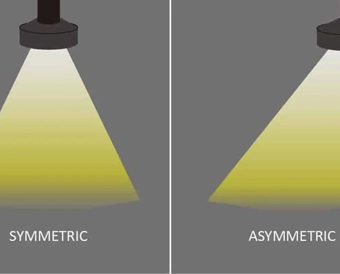 Iluminación asimétrica frente a iluminación simétrica