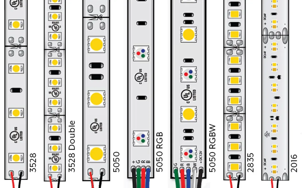 Understanding Your LED Strip Light and Controller