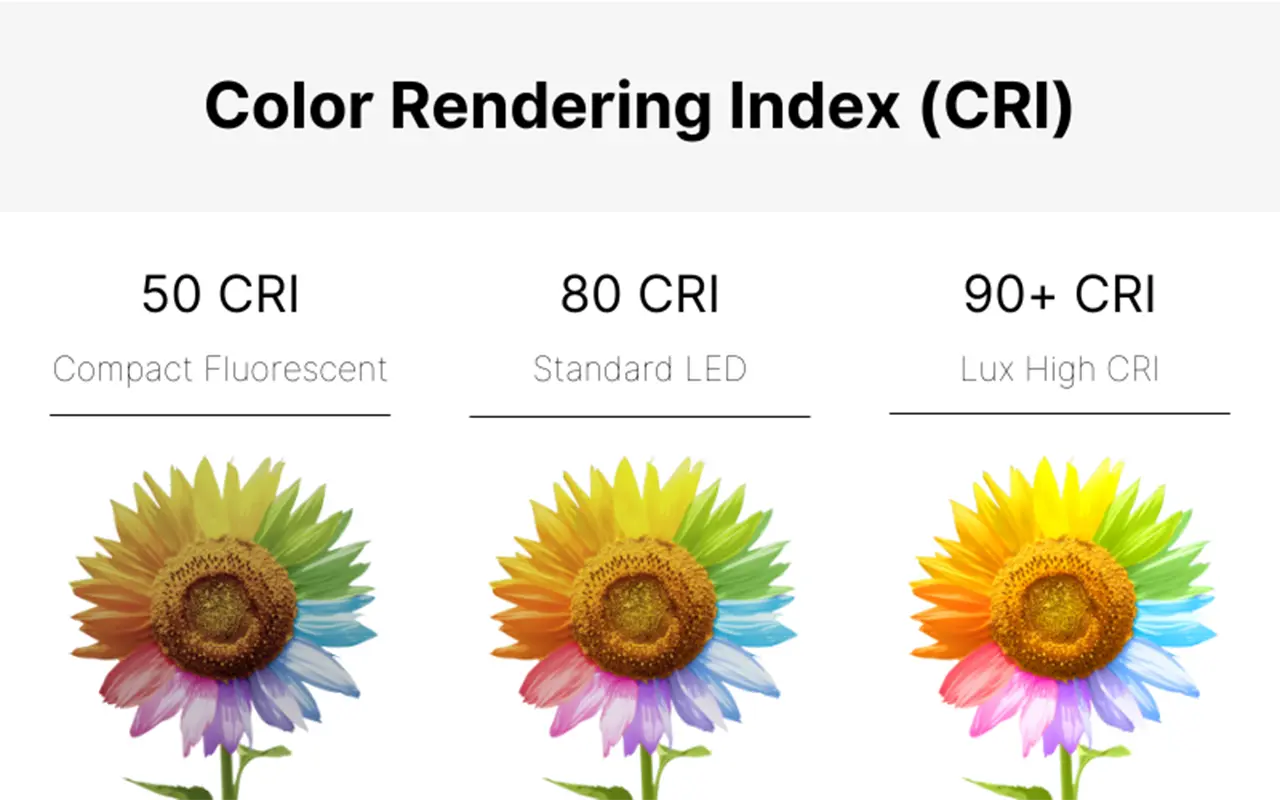 CRI Color Rendering Index Importance in Industrial Work