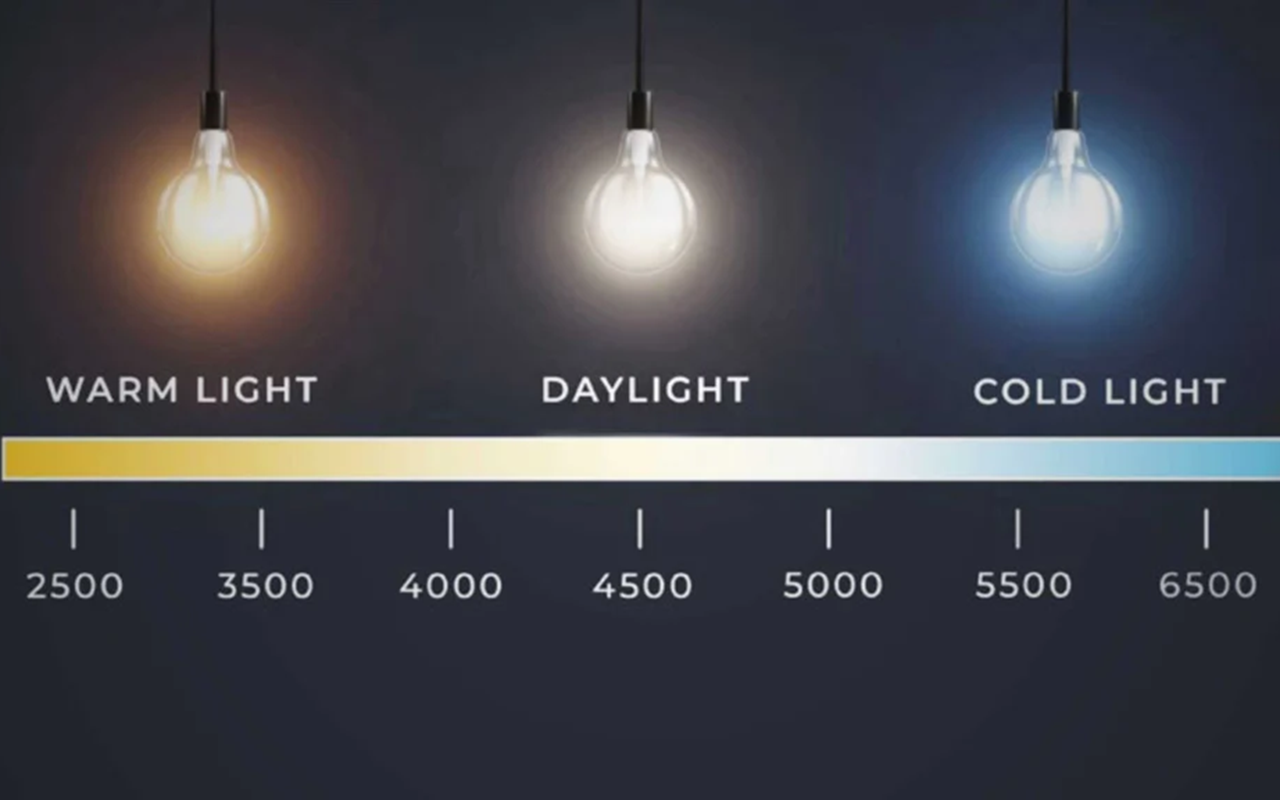 Color Temperature Choosing the Right Light