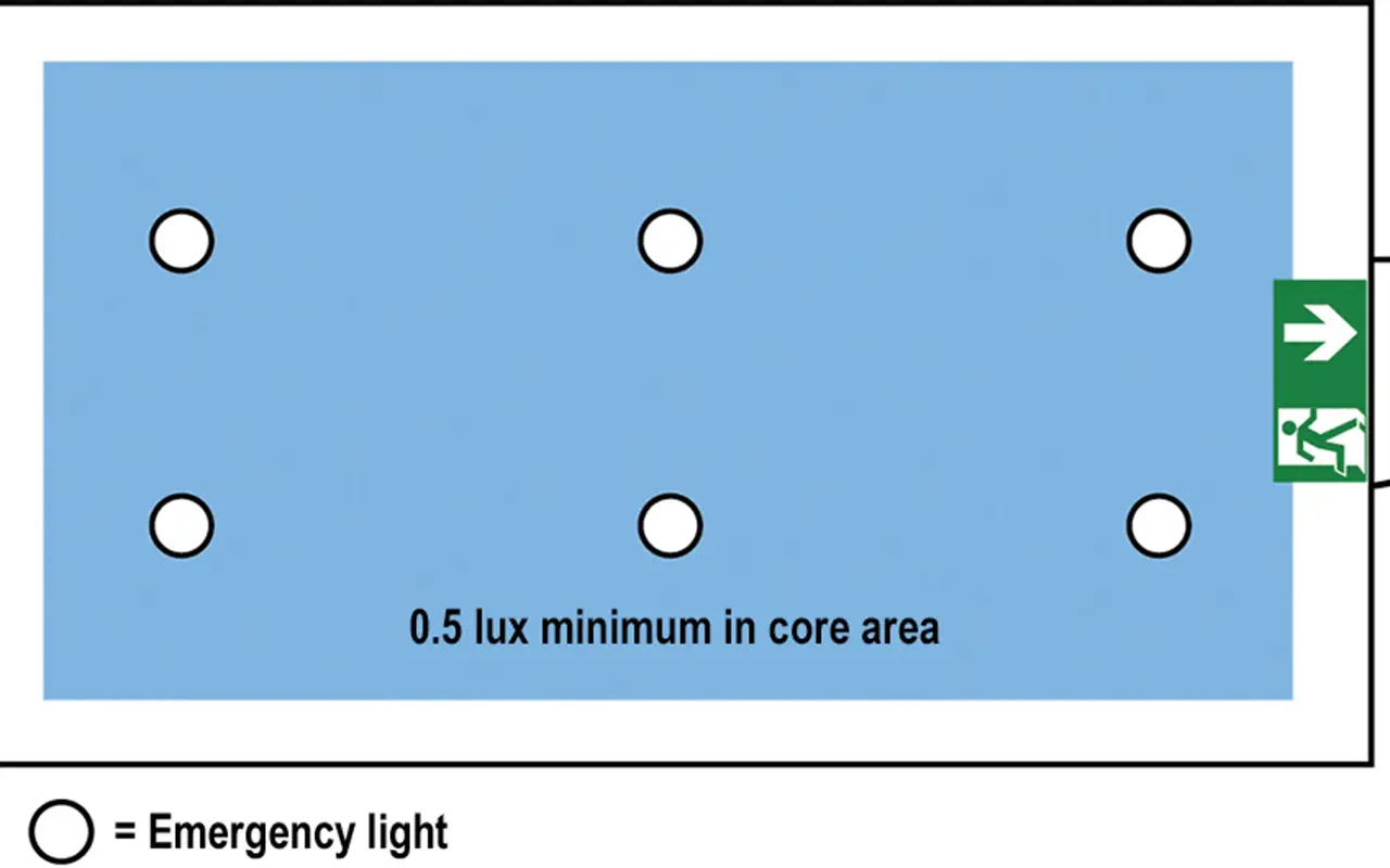 Emergency Lighting Design